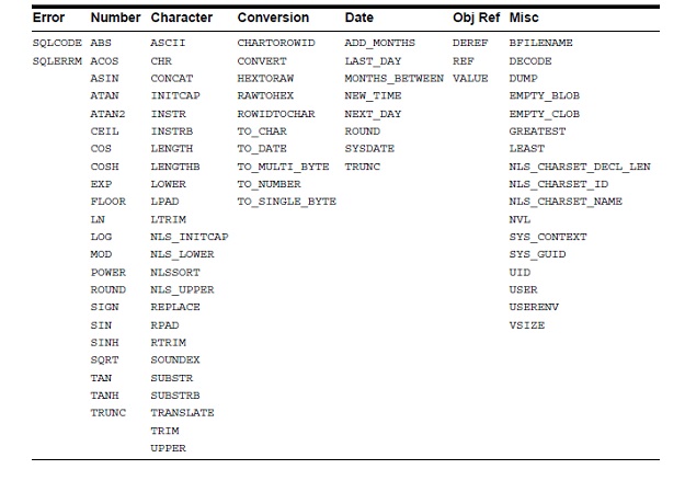 964_Built-In Functions-comparison operators.jpg